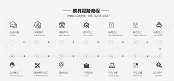 注塑模具開模步驟有哪些？